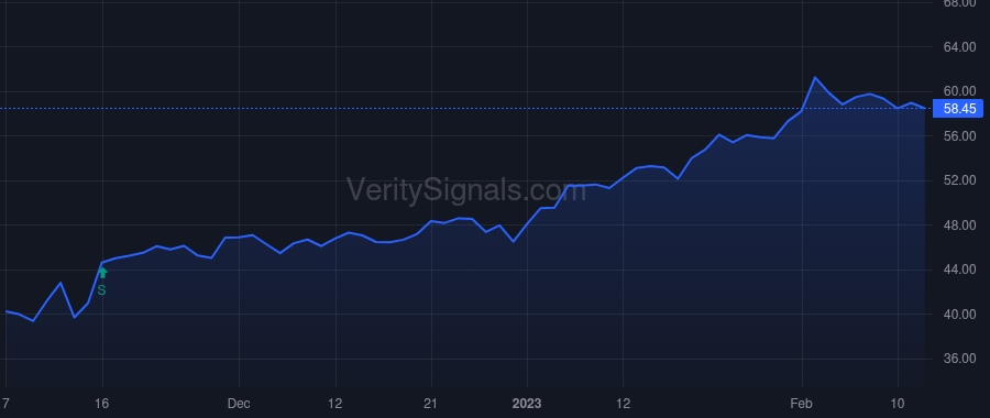 ESAB price after insider trade by RALES MITCHELL P