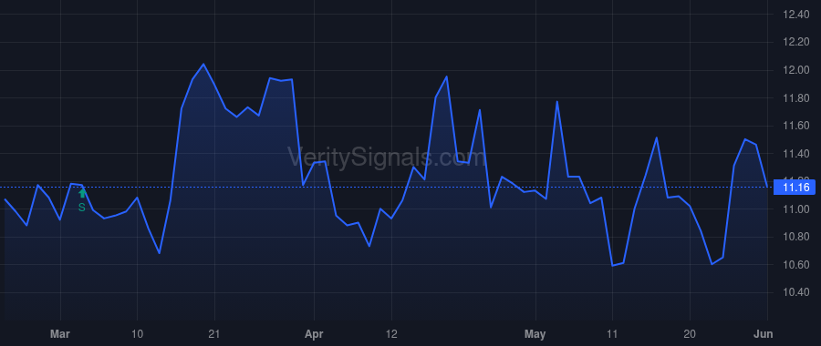 ESCA price after insider trade by Glazer Walter P. Jr.
