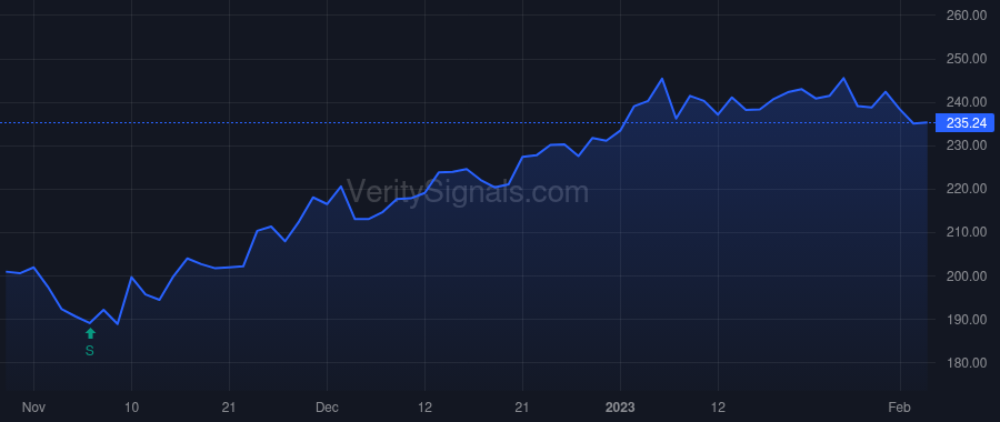 ESGR price after insider trade by Silvester Dominic Francis Michael