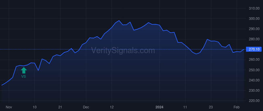 ESGR price after insider trade by Silvester Dominic Francis Michael