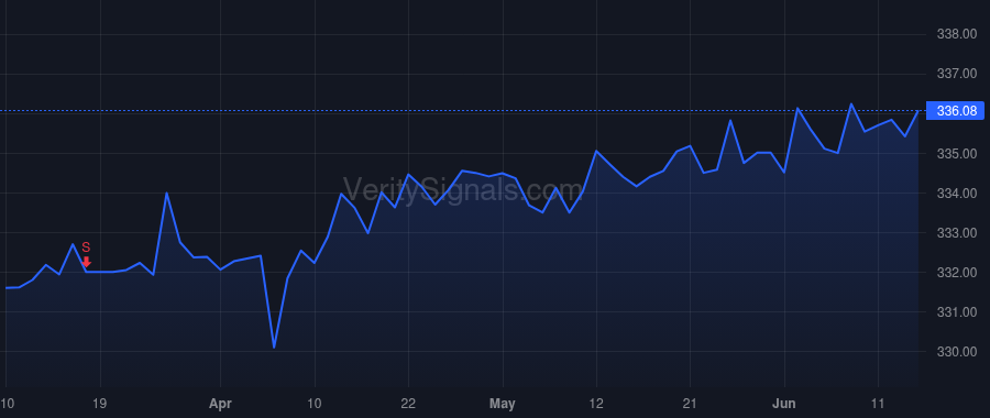 ESGR price after insider trade by Gerhardt Hans-Peter