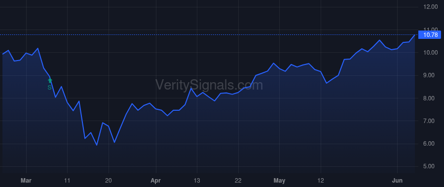 ESI price after insider trade by Benson Scot