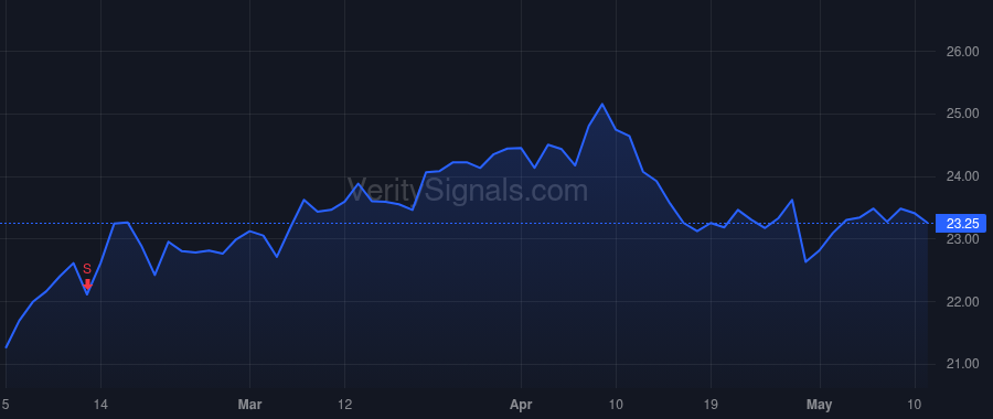 ESI price after insider trade by Gliklich Benjamin