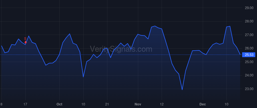 ESI price after insider trade by Gliklich Benjamin