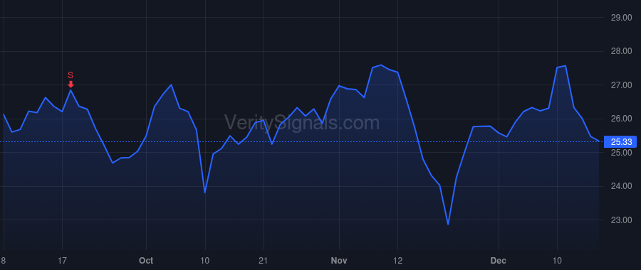 ESI price after insider trade by Gliklich Benjamin