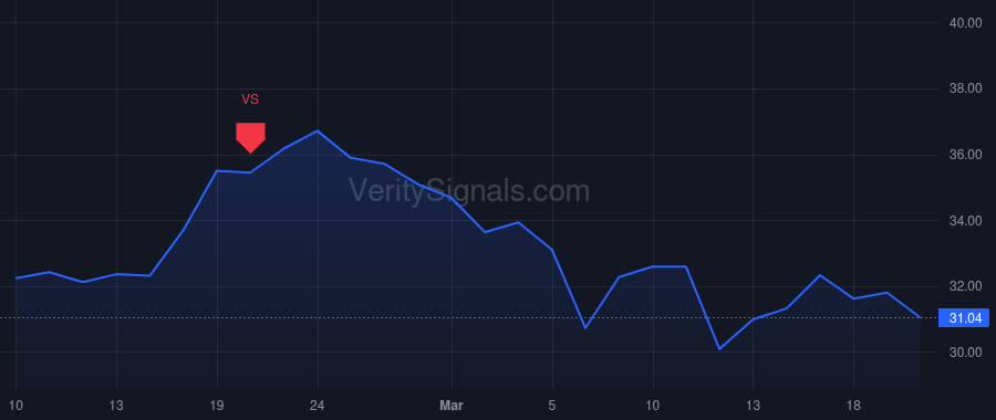 ESI price after insider trade by Gliklich Benjamin