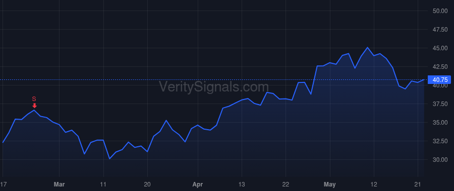 ESI price after insider trade by Gliklich Benjamin