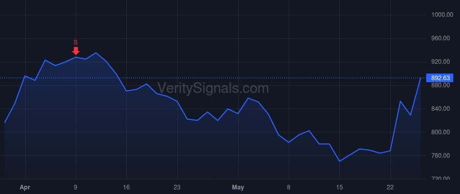 ESLT price after insider trade by Machlis Bezhalel