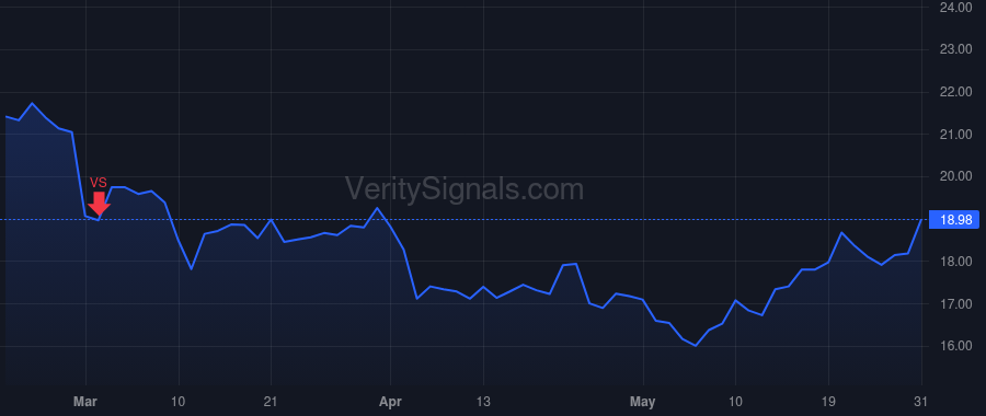 ESMT price after insider trade by Bennett Robert Paul