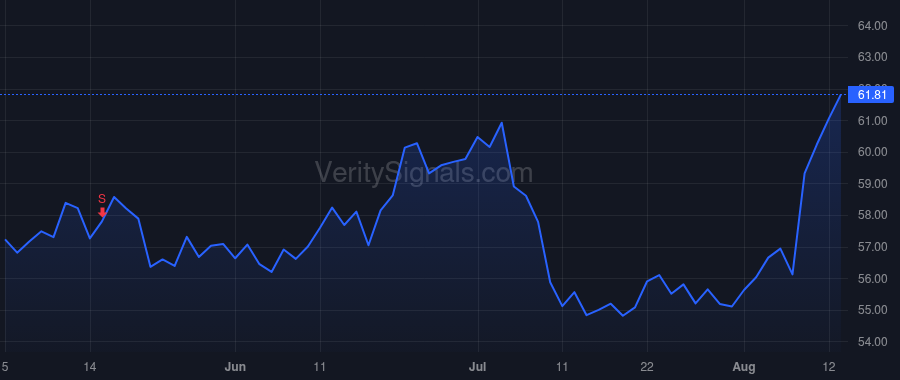 ESNT price after insider trade by KASMAR ROY JAMES