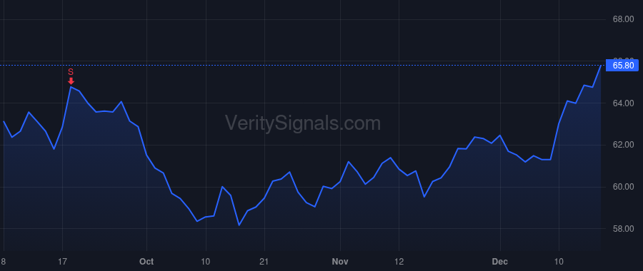 ESNT price after insider trade by Bhasin Vijay