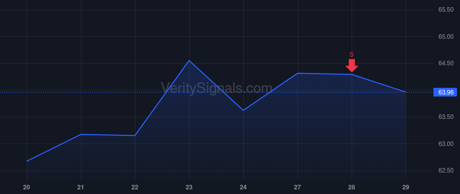 ESNT price after insider trade by CASALE MARK
