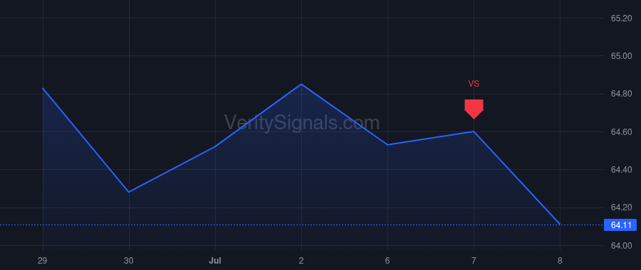 ESNT price after insider trade by CASALE MARK