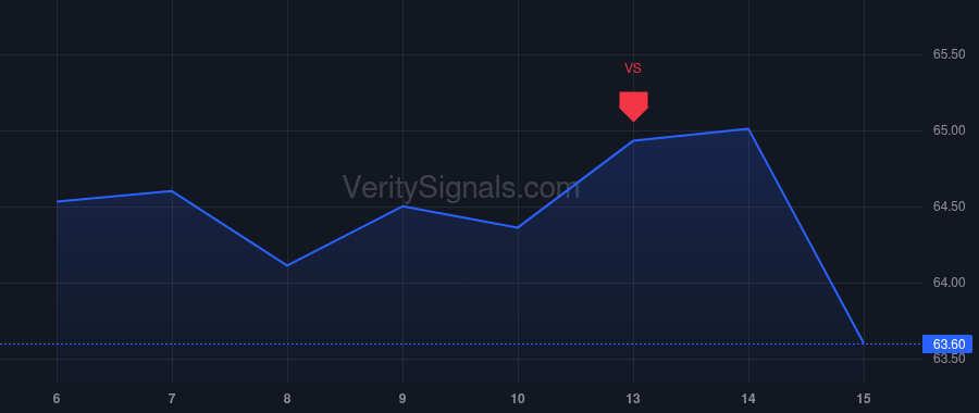 ESNT price after insider trade by CASALE MARK