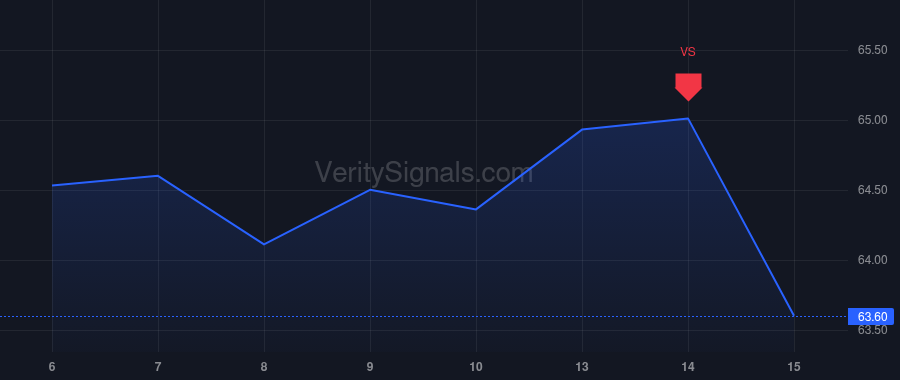 ESNT price after insider trade by CASALE MARK