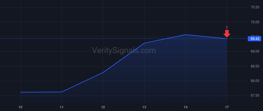ESNT price after insider trade by Bhasin Vijay