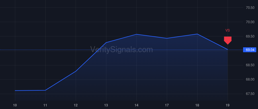 ESNT price after insider trade by CASALE MARK