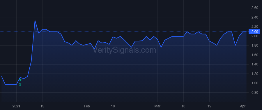 ESOA price after insider trade by Pratt Brian