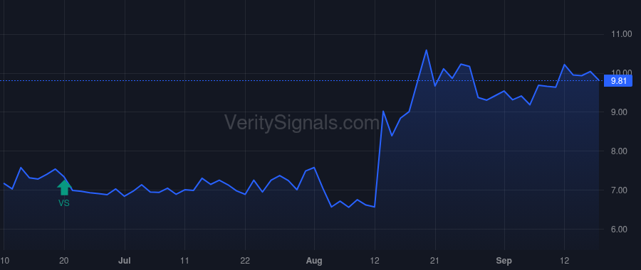 ESOA price after insider trade by REYNOLDS DOUGLAS V