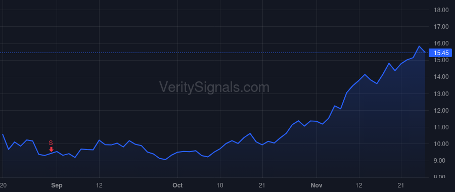 ESOA price after insider trade by REYNOLDS MARSHALL T