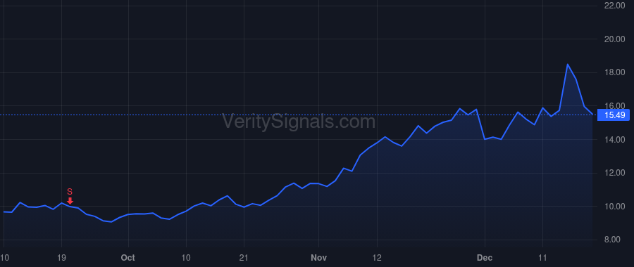 ESOA price after insider trade by Kapourales Samuel G