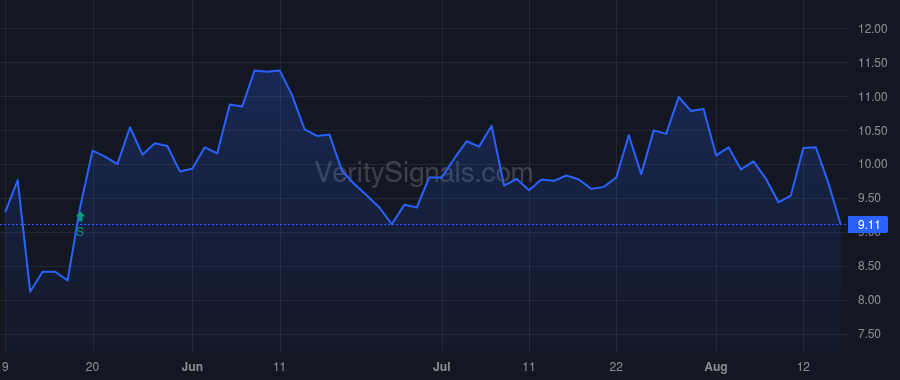 ESOA price after insider trade by Farrell Patrick J