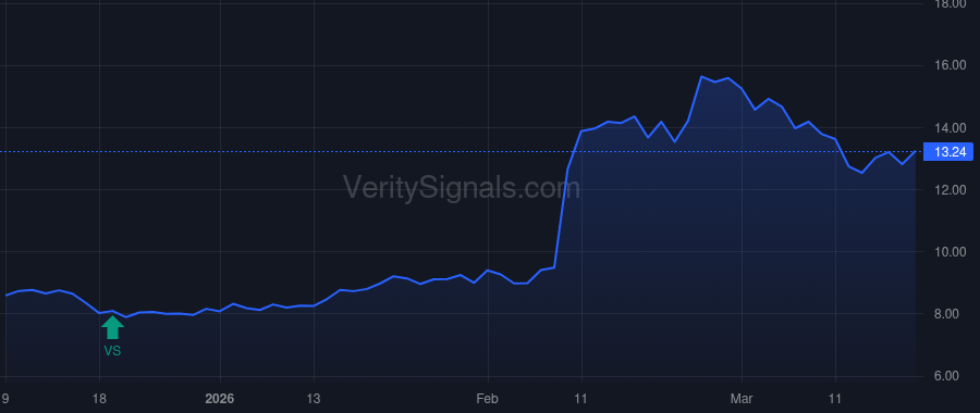 ESOA price after insider trade by REYNOLDS DOUGLAS V