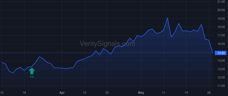 ESOA price after insider trade by REYNOLDS DOUGLAS V