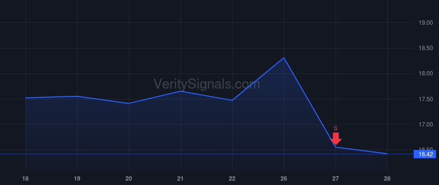 ESOA price after insider trade by REYNOLDS MARSHALL T