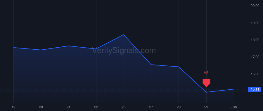 ESOA price after insider trade by REYNOLDS MARSHALL T
