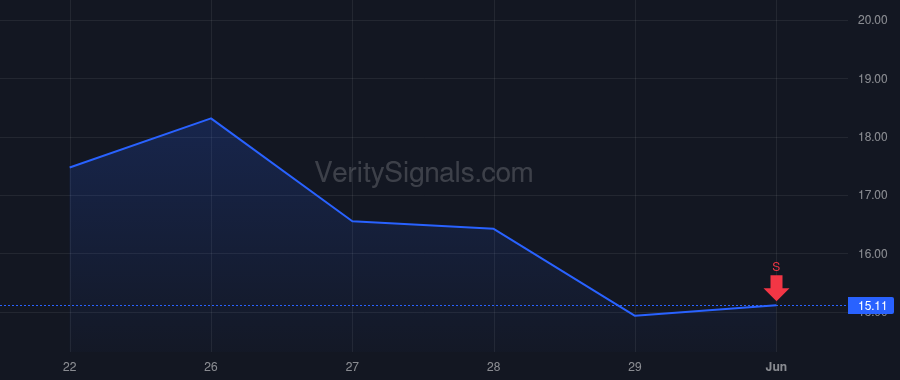 ESOA price after insider trade by REYNOLDS MARSHALL T