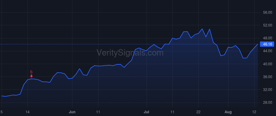 ESP price after insider trade by ONEIL DAVID A