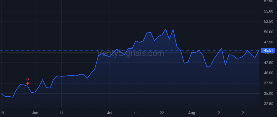 ESP price after insider trade by ONEIL DAVID A