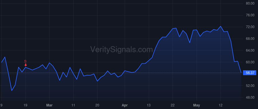 ESP price after insider trade by ONEIL DAVID A