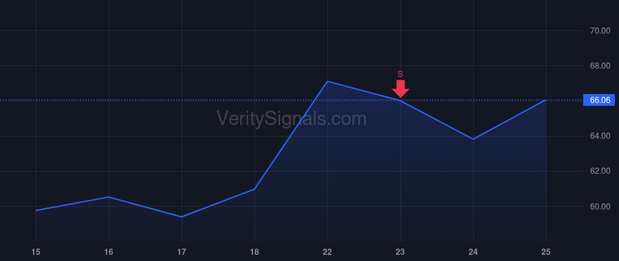 ESP price after insider trade by ONEIL DAVID A