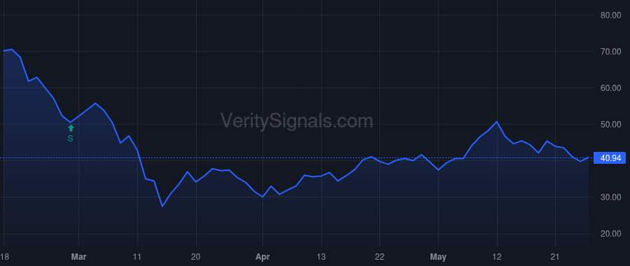 ESPR price after insider trade by MAYLEBEN TIMOTHY M