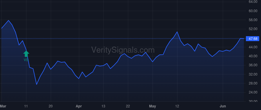 ESPR price after insider trade by MAYLEBEN TIMOTHY M