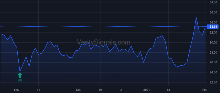 ESPR price after insider trade by BIOTECH TARGET N V