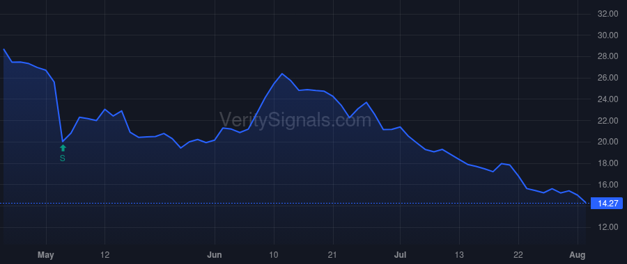 ESPR price after insider trade by BIOTECH TARGET N V