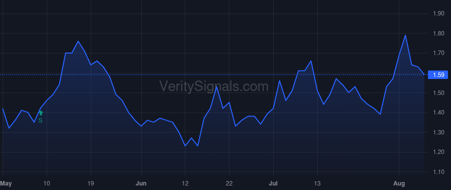 ESPR price after insider trade by Koenig Sheldon L.
