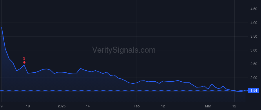 ESPR price after insider trade by Koenig Sheldon L.