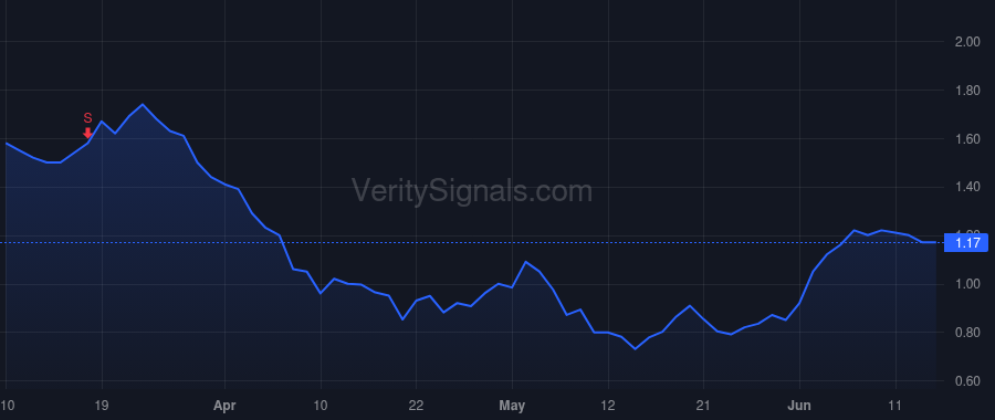 ESPR price after insider trade by Koenig Sheldon L.