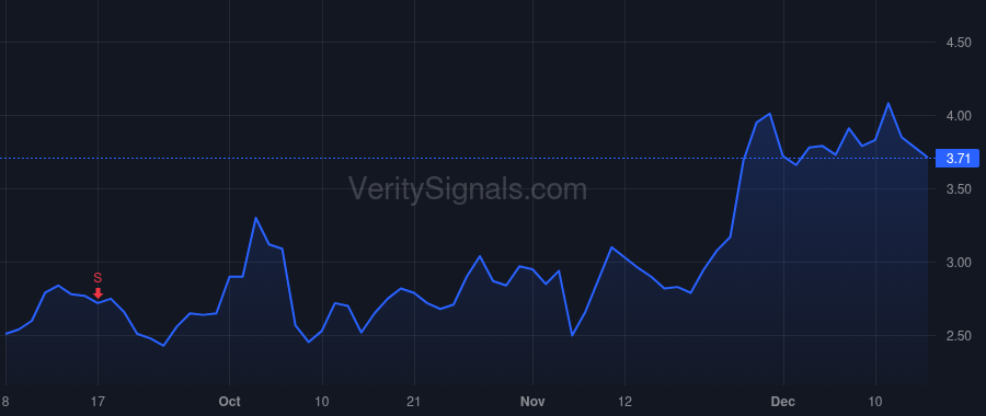 ESPR price after insider trade by Koenig Sheldon L.