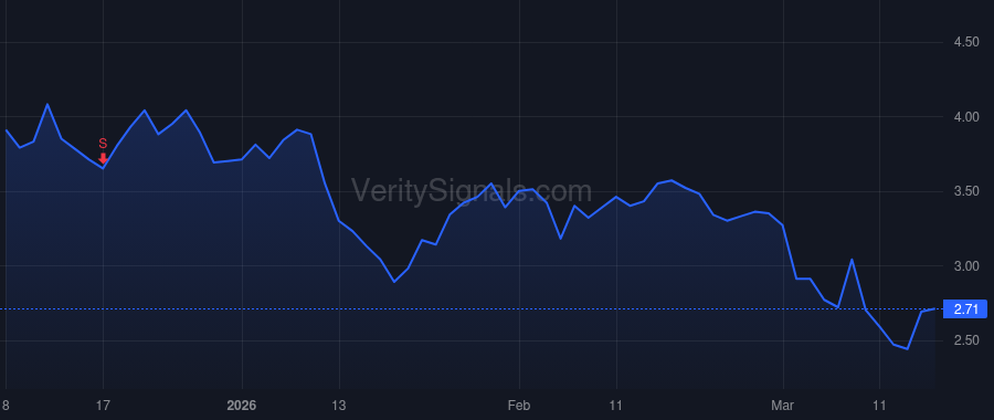 ESPR price after insider trade by Koenig Sheldon L.