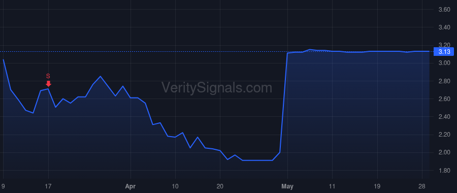 ESPR price after insider trade by Koenig Sheldon L.