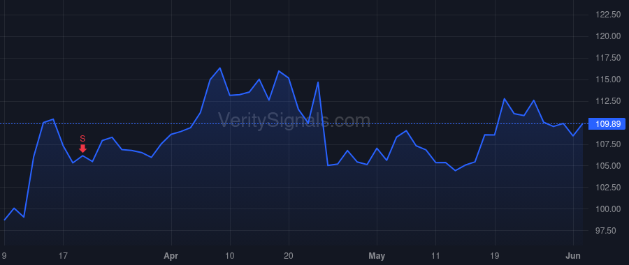 ESQ price after insider trade by ZISES SELIG