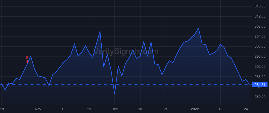 ESS price after insider trade by SCHALL MICHAEL J