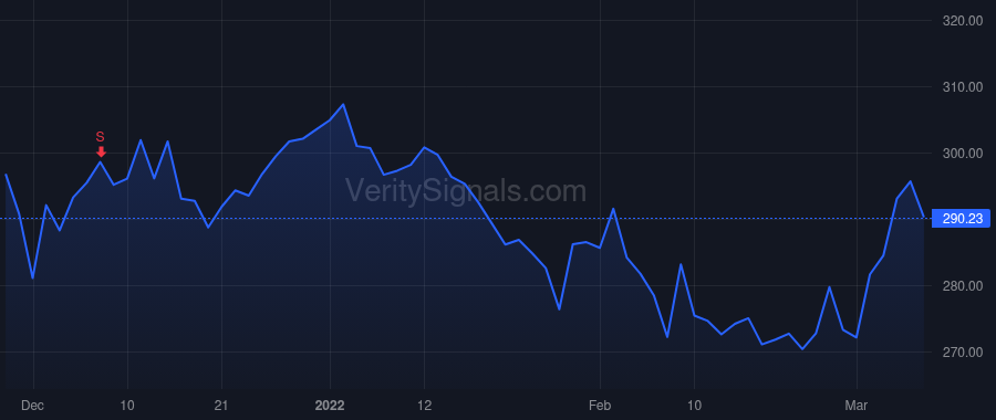 ESS price after insider trade by Pak Barbara