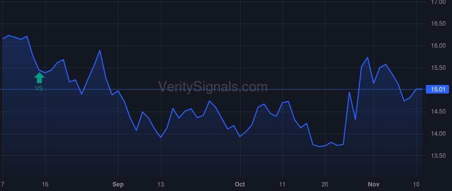 ESSA price after insider trade by Gray Peter A