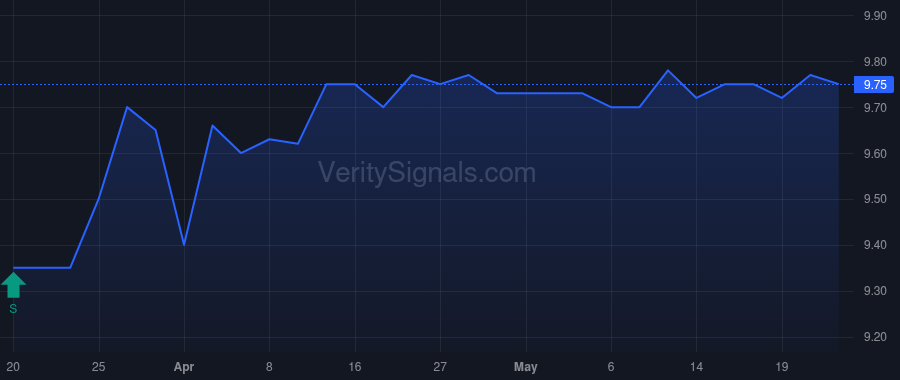 ESSC price after insider trade by Hao Chun Yi